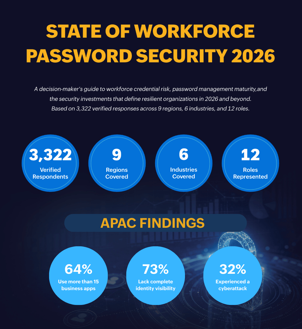 Why Application Sprawl is APAC's Biggest Credential Risk Right Now