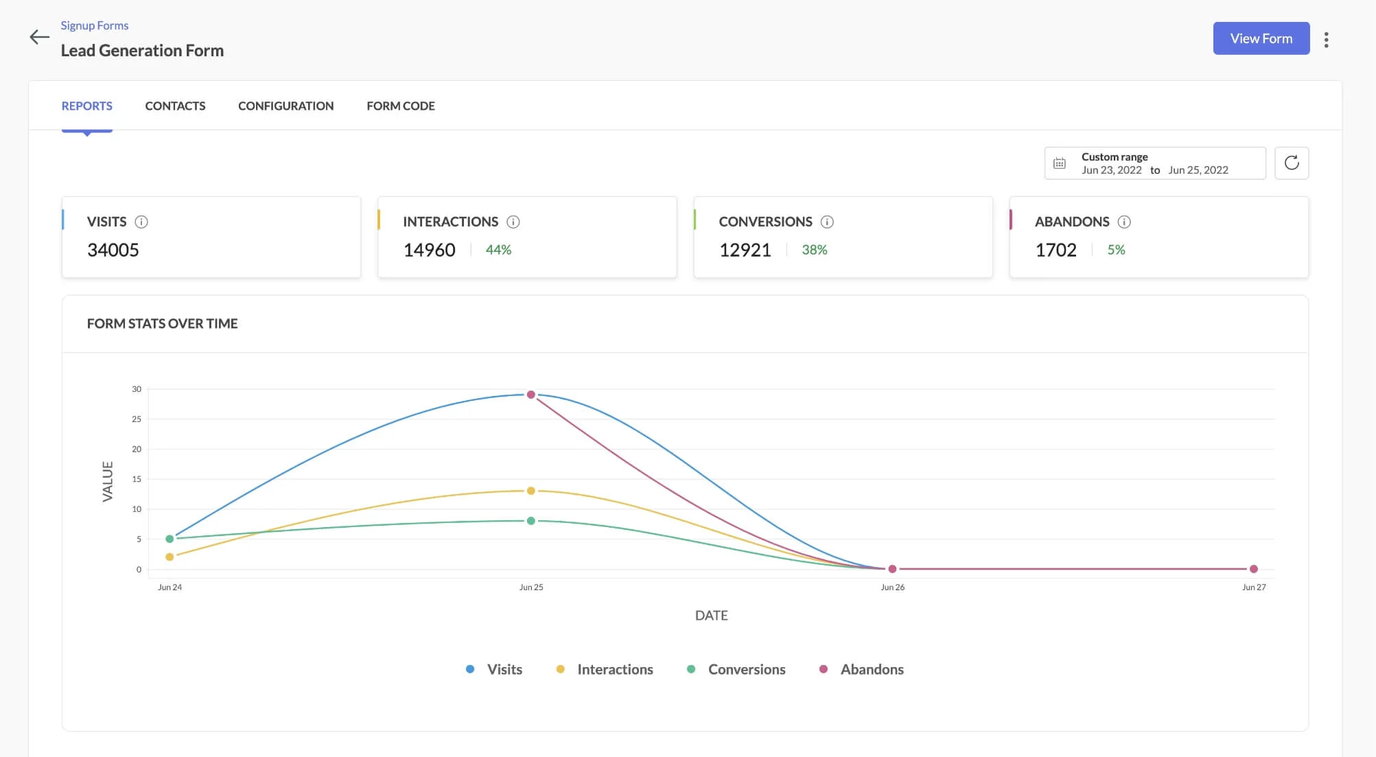 Tính năng trong Zoho Marketing Automation