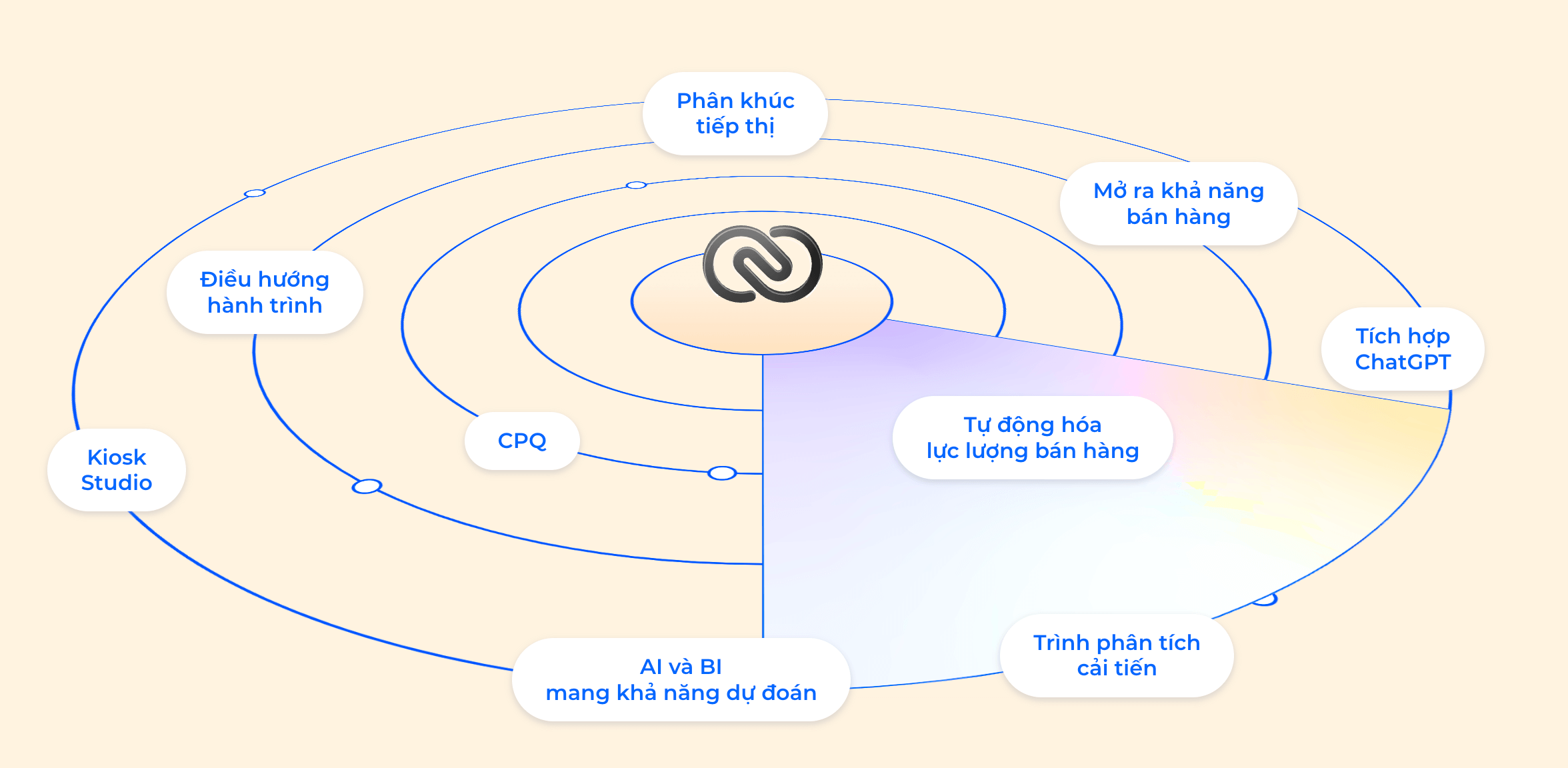 zoho-crm-mang-den-nhieu-loi-ich-cho-doanh-nghiep