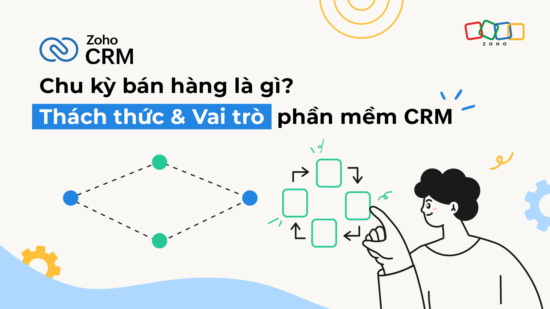 Sales Cycle là gì? Thách thức và vai trò của phần mềm CRM