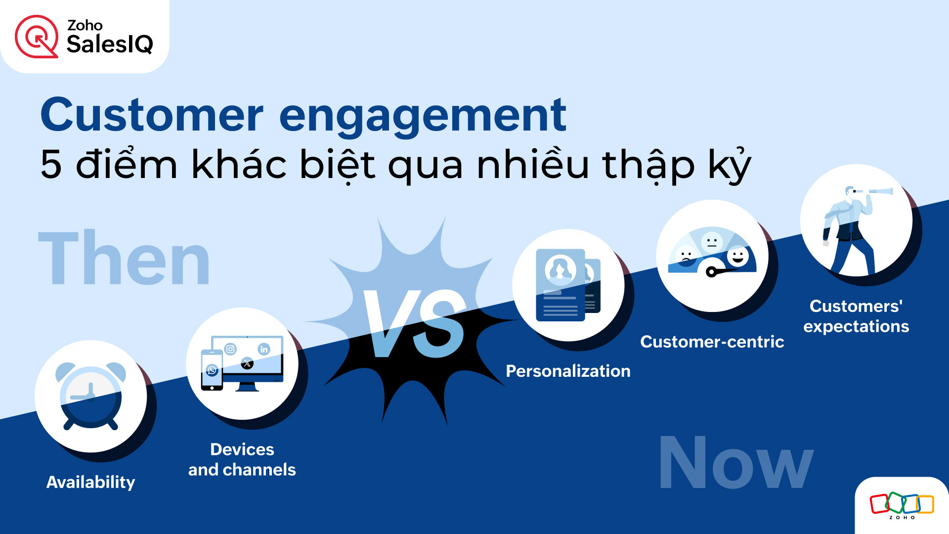 Customer engagement: 5 điểm khác biệt qua nhiều thập kỷ 