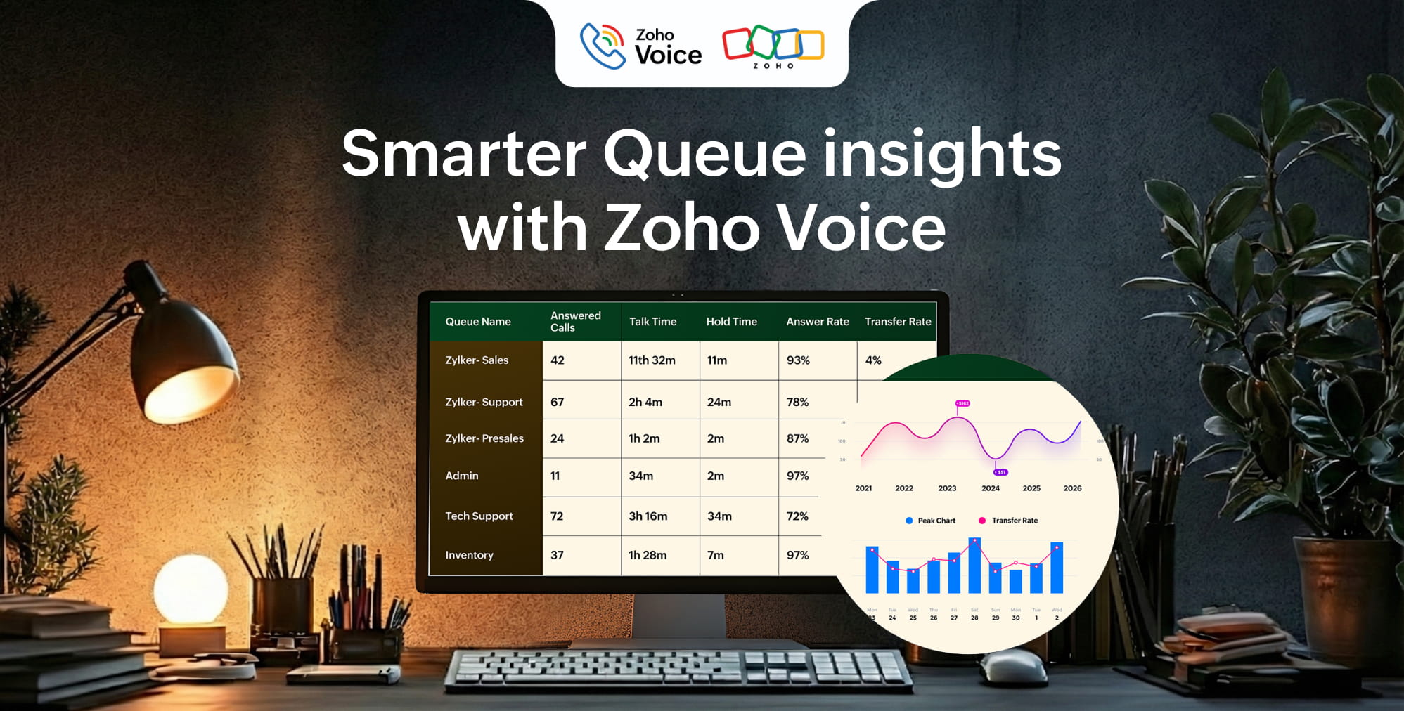 Introducing Queue Stats: Understand missed conversations before they repeat
