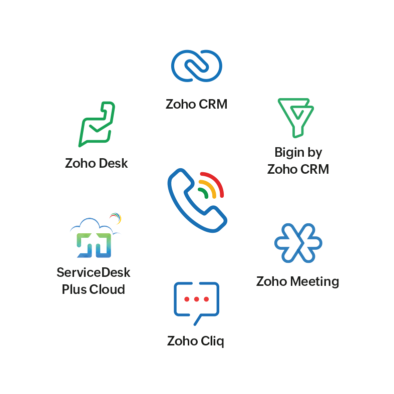 zoho voice contact center now available in the EU