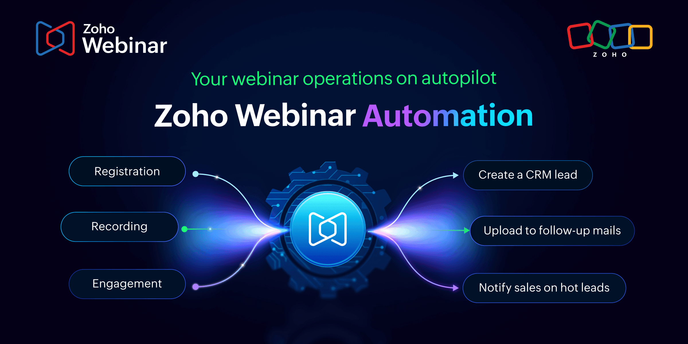 Workflows, webhooks, and zero manual work: Your webinar operations, on autopilot