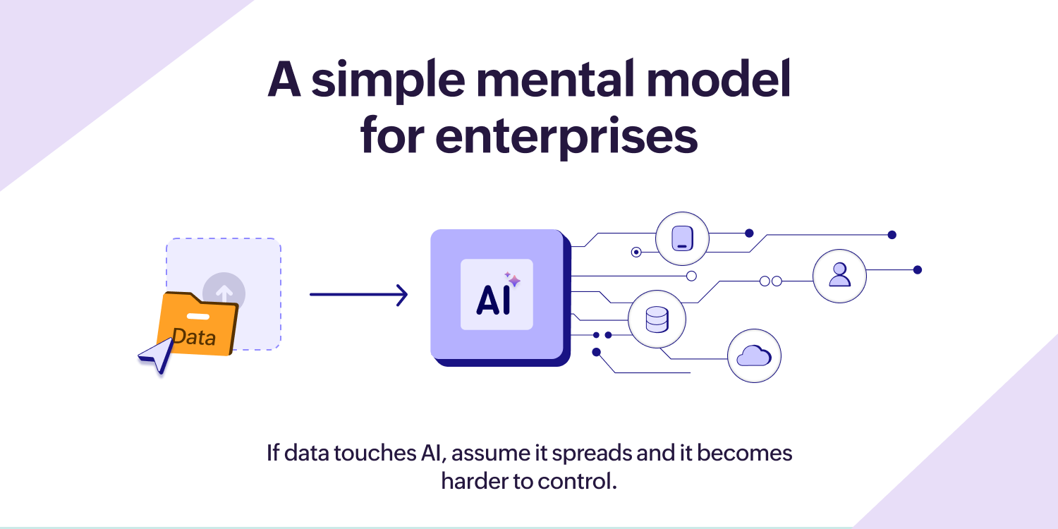 A mental model for enterprises while using AI