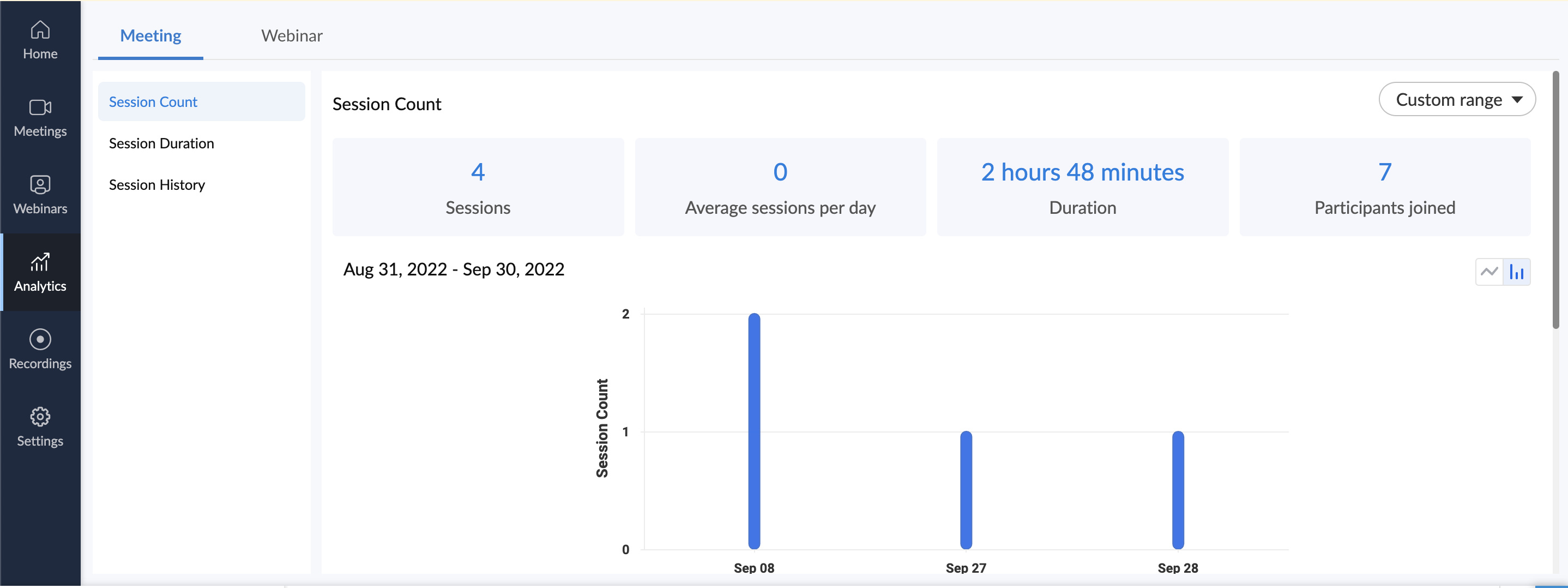 Captura de pantalla de la sección de análisis de conteo de sesiones de zoho meeting