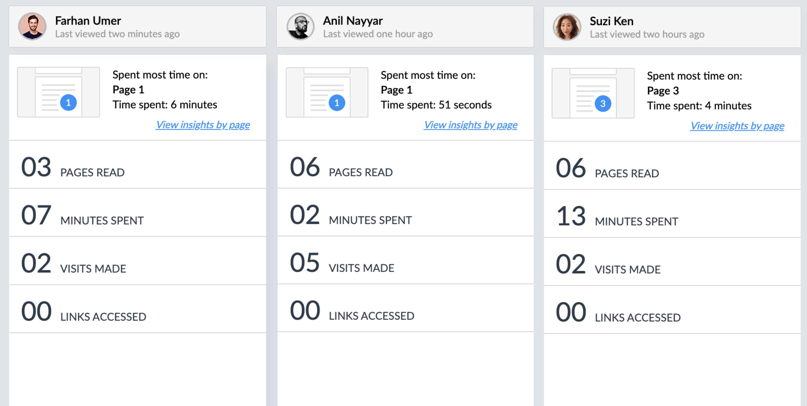 Engagment stats per person in Zoho Writer