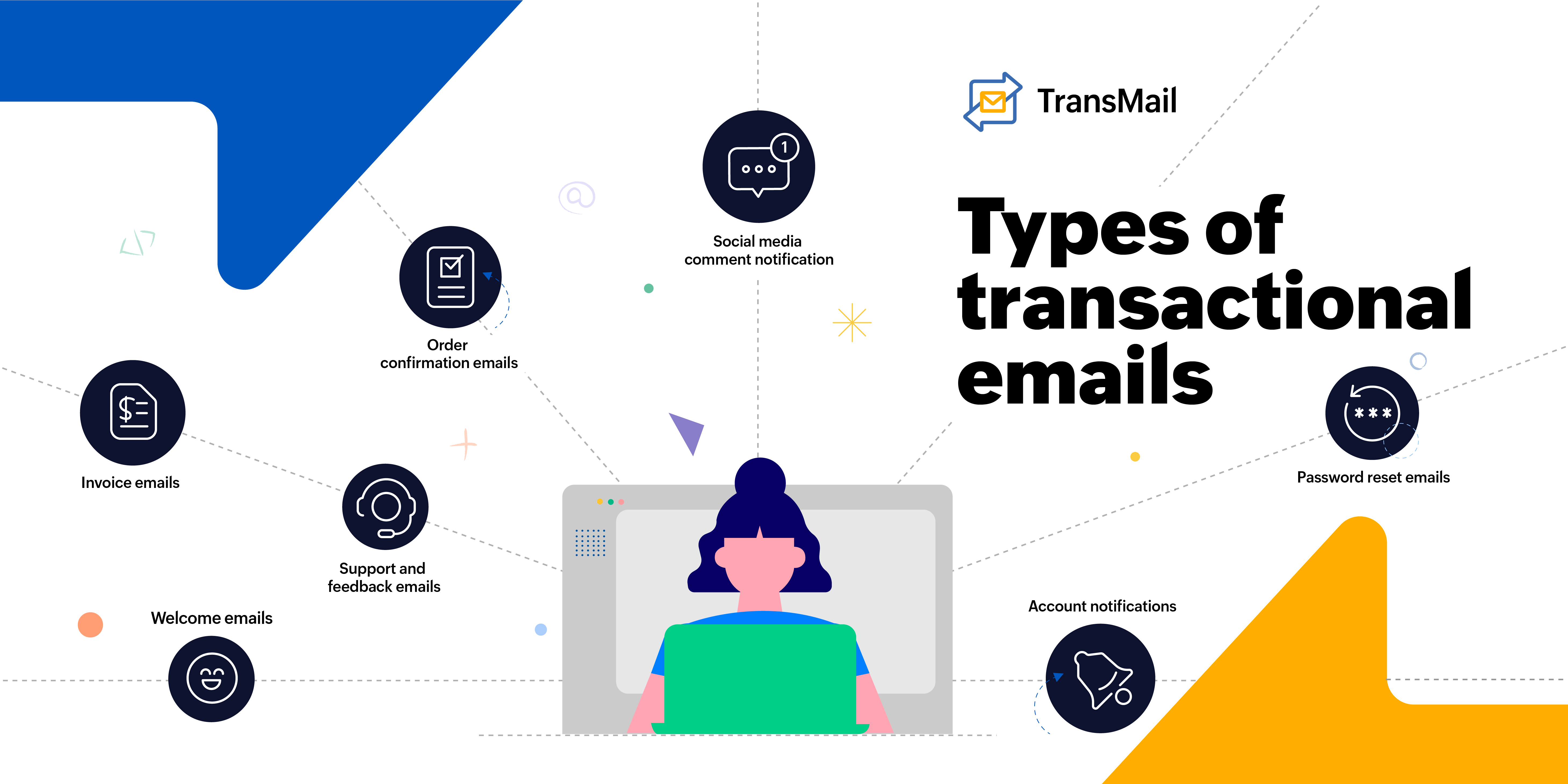 what-are-the-types-of-transactional-emails-zoho-blog